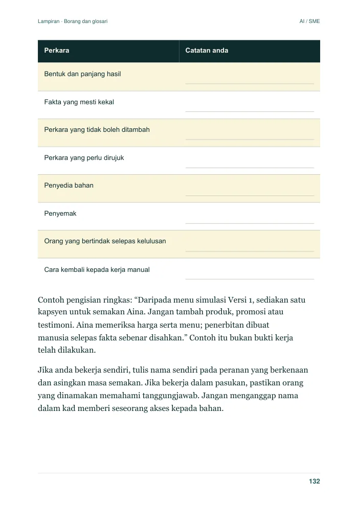 Halaman lampiran: borang kerja dengan ruang catatan untuk bentuk hasil, fakta dan penyemak.